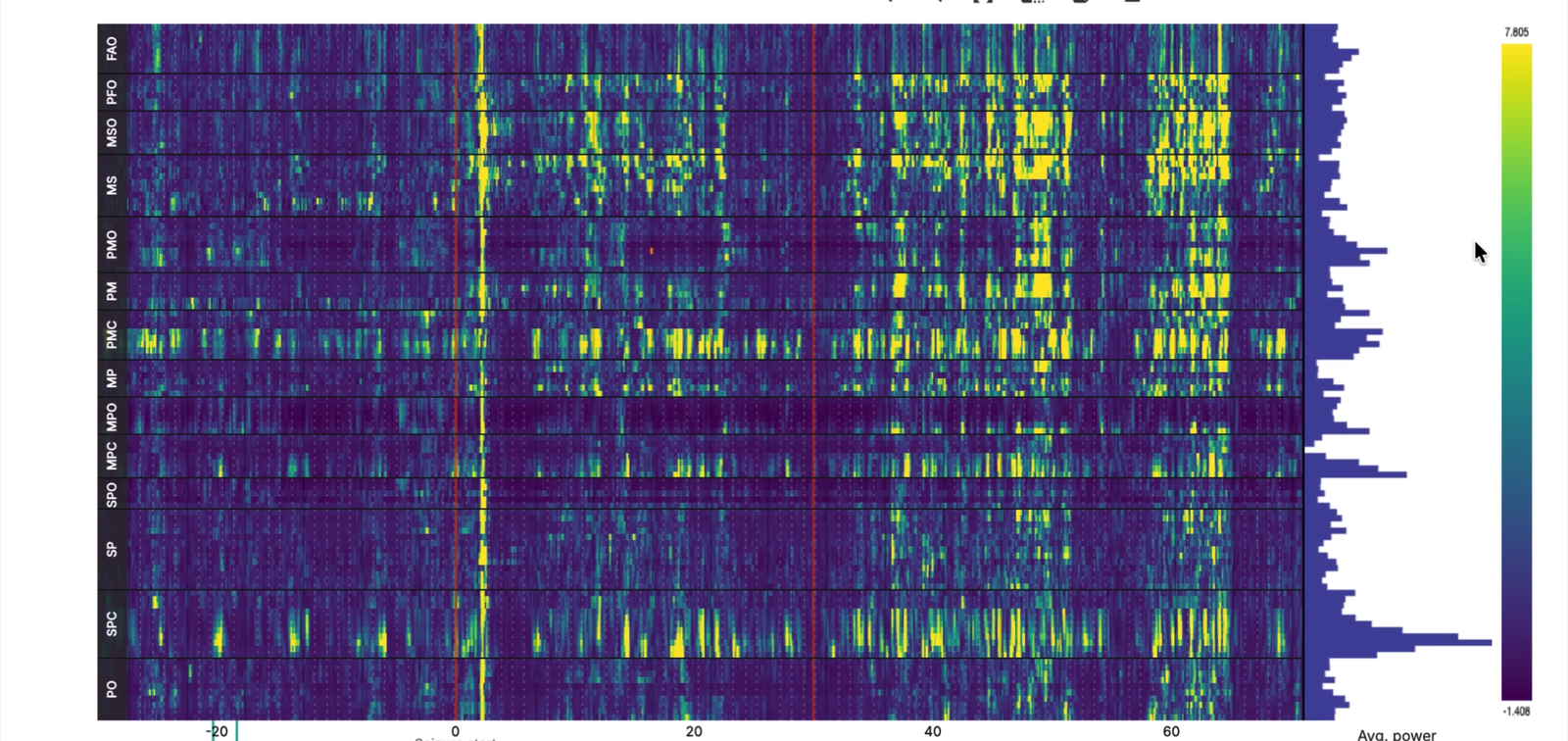 TC plot
